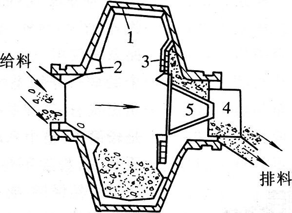 湿式自磨机剖面图