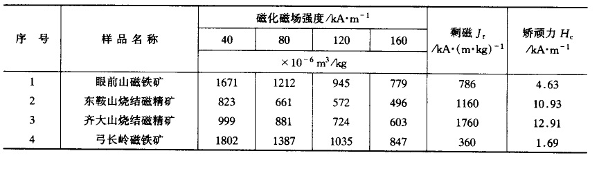 强磁矿物比磁化系数