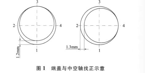 水泥球磨机端盖与中空轴