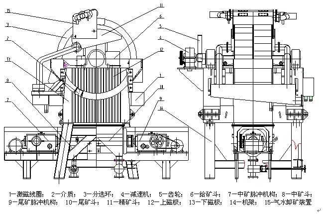 磁选机结构图