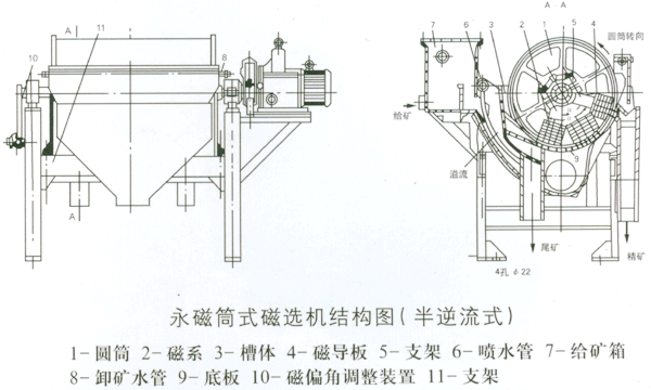 永磁筒式磁选机结构图