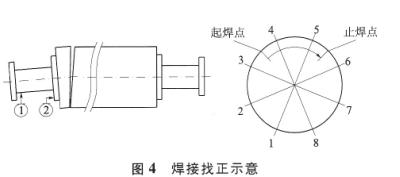 图4焊接找正示意