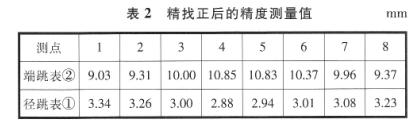 精确找正后的精度测量值