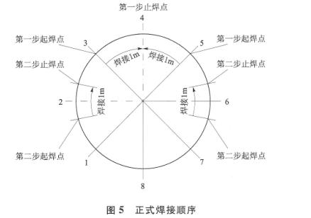 图5正式焊接顺序