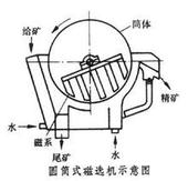 圆筒式磁选机结构图