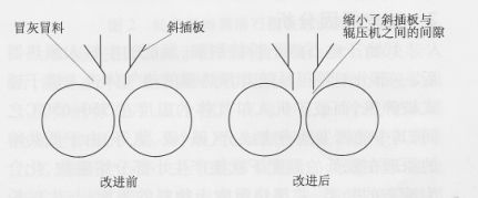 辊压机斜插板间隙改进