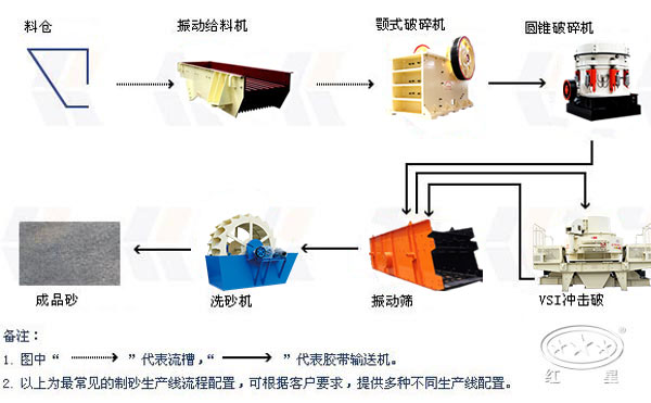 砂石生产线流程图