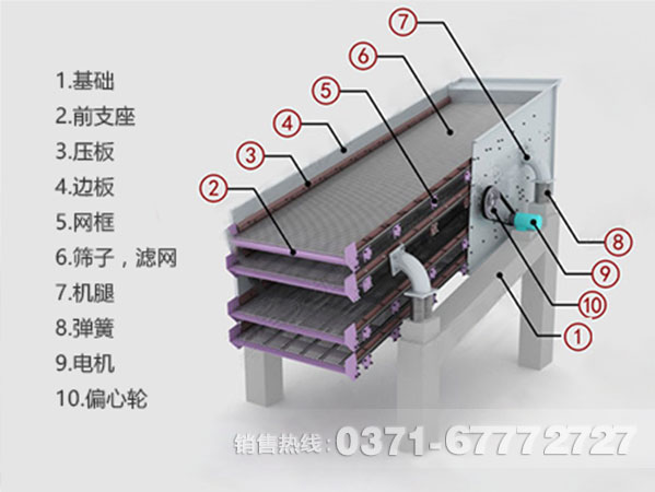 圆振动筛结构