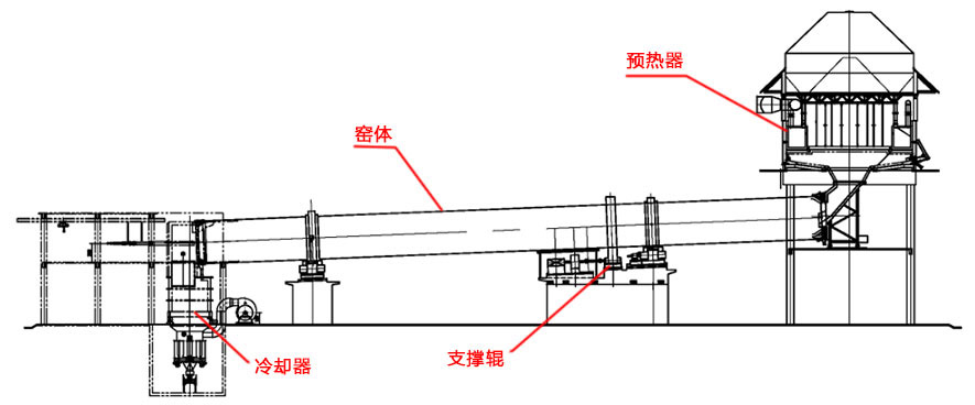 水泥生产设备生产流程图