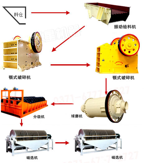 磁选工艺流程