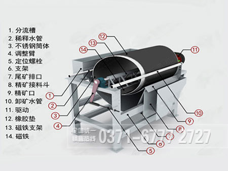 湿式永磁筒式磁选机结构