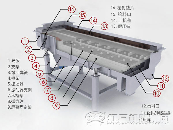 河南振动筛结构图