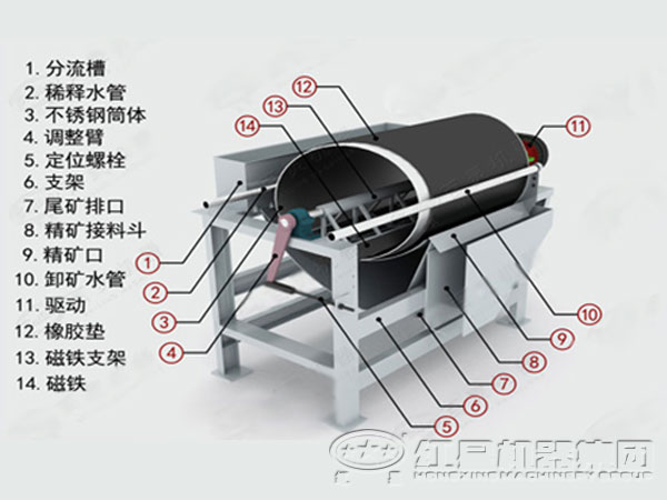 干式强磁场盘式磁选机结构