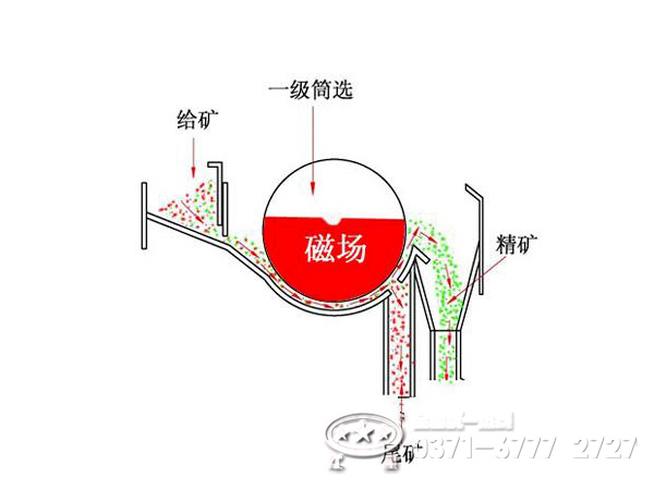 湿式磁选机结构