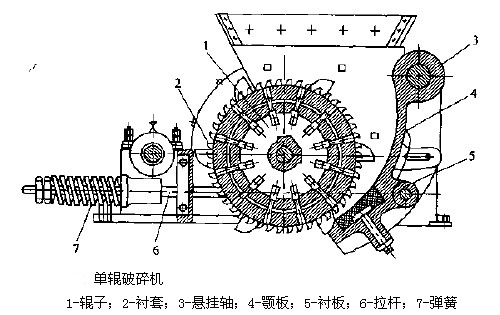 单段破碎机结构原理图