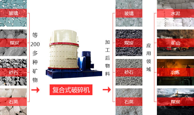 复合破适用物料