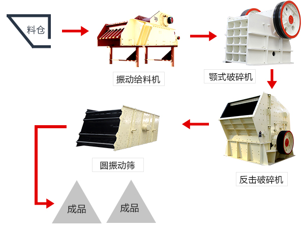 红星厂家流程图