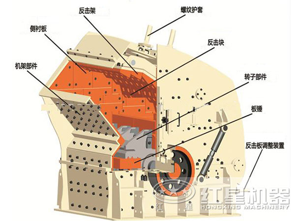 红星机器反击式破碎机结构图