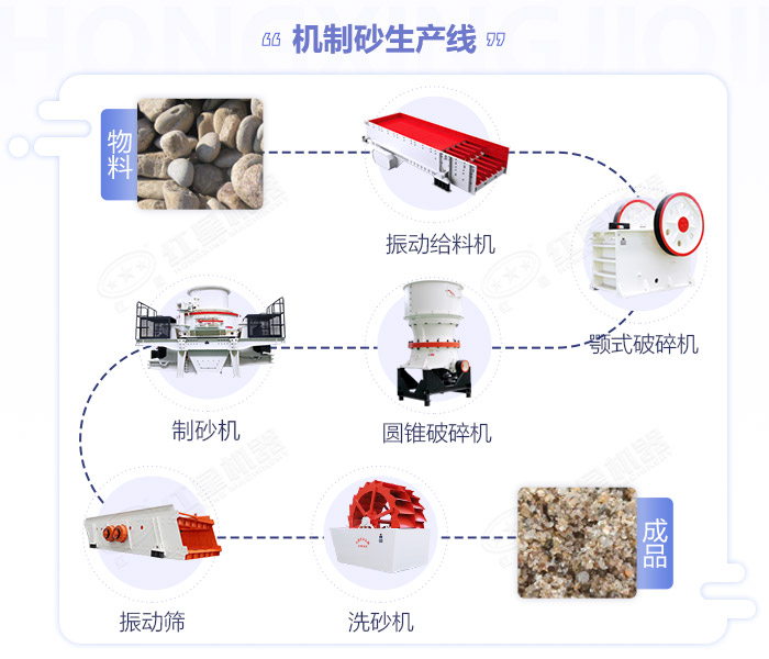 固定式制砂机生产流程图展示